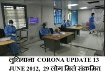 लुधियाना में कोरोना रुकने का नाम नहीं ले रहा , लुधियाना काेराेना विस्फाेट, 29 लोग मिले संक्रमित