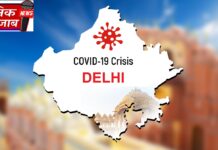 देश की राजधानी दिल्ली में आज 1877 मामले, 65 लोगों की मौत